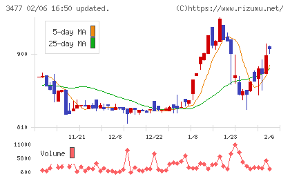 フォーライフチャート