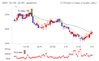 ジェイ・エス・ビーチャート