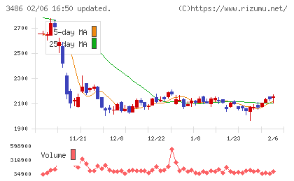 グローバル・リンク・マネジメントチャート