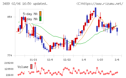 フェイスネットワークチャート