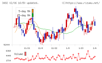 タカラレーベン不動産投資法人