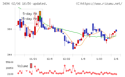 マリオンチャート