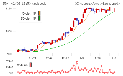 丸八ホールディングス
