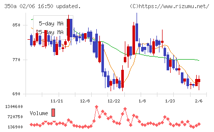 デジタルグリッドチャート