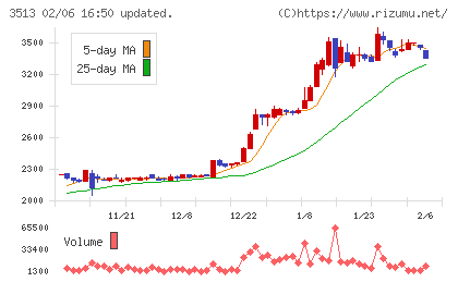 イチカワチャート