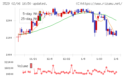 アツギチャート