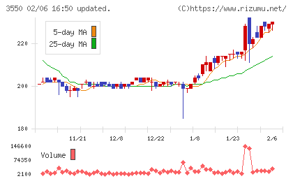 スタジオアタオチャート