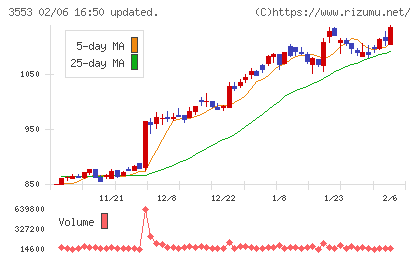 共和レザーチャート