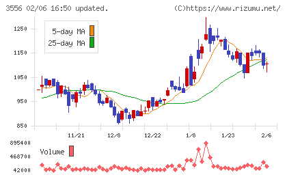 リネットジャパングループチャート