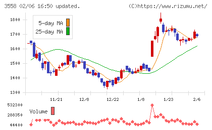 ジェイドグループチャート