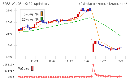 Ｎｏ．１チャート