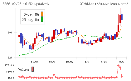 ユニフォームネクストチャート