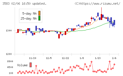 オーベクスチャート