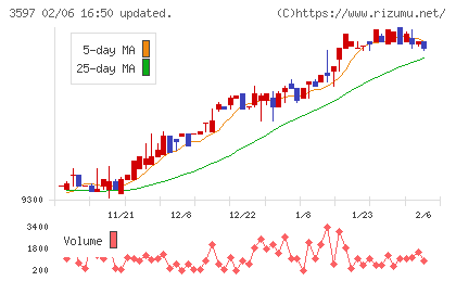 自重堂チャート