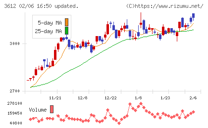 ワールドチャート