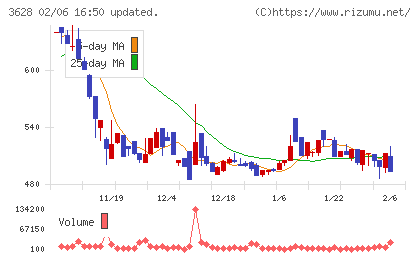 データホライゾン