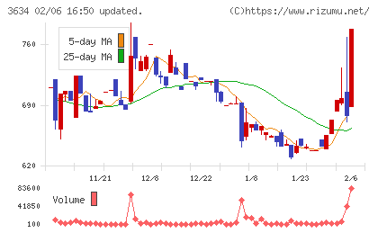 ソケッツチャート