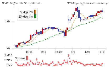 パピレスチャート