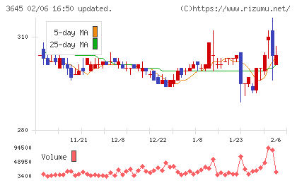メディカルネットチャート
