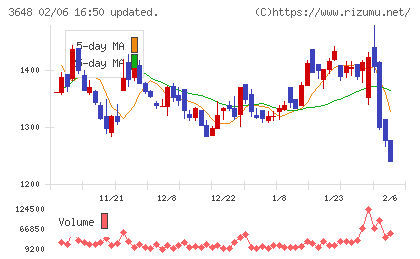 ＡＧＳチャート