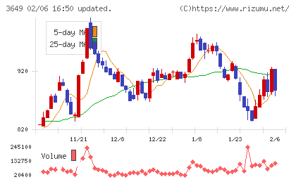 ファインデックスチャート