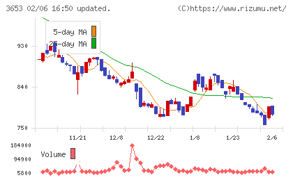 モルフォチャート