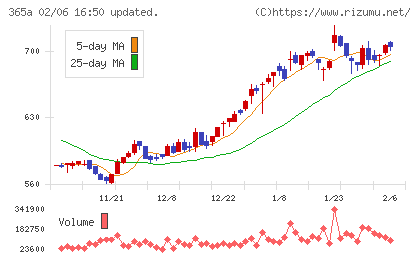 伊澤タオルチャート