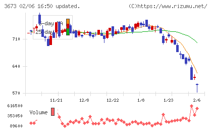 ブロードリーフチャート