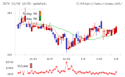 オークファンチャート