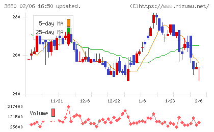 ホットリンクチャート
