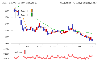 フィックスターズチャート