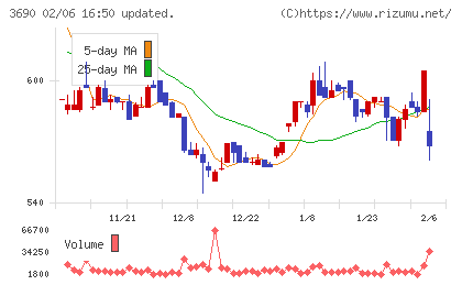 イルグルムチャート