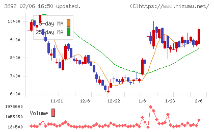 ＦＦＲＩセキュリティチャート