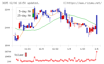 ＧＭＯプロダクトプラットフォームチャート