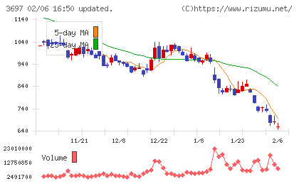 ＳＨＩＦＴチャート