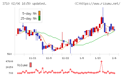 ジョルダンチャート