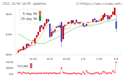 情報企画チャート