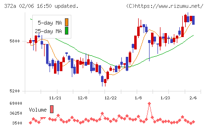 レントチャート