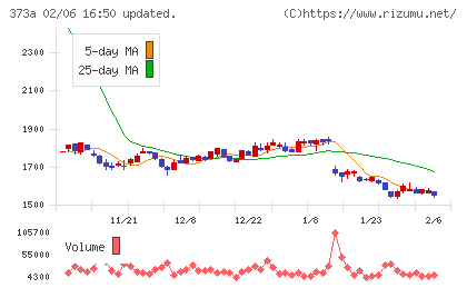 リップスチャート