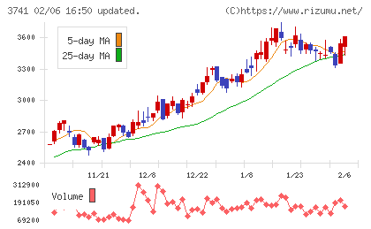 セックチャート