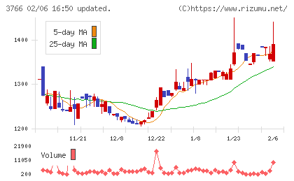 システムズ・デザインチャート
