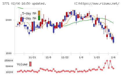 システムリサーチチャート