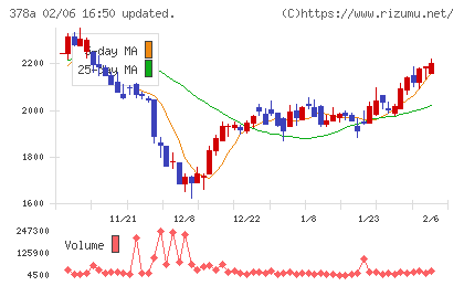 ヒットチャート