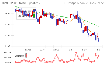 ＩＧポートチャート