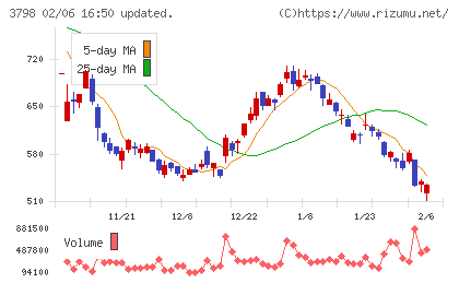 ＵＬＳグループチャート