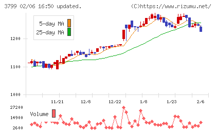 キーウェアソリューションズ