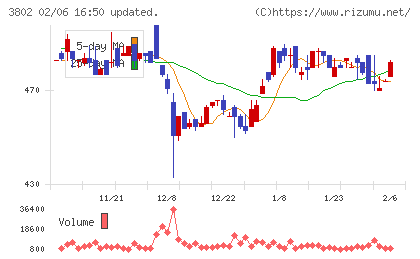 エコミックチャート