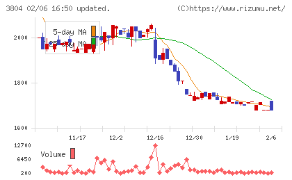 システム　ディチャート