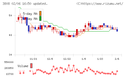 オーケーウェブチャート