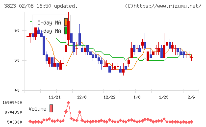 ＴＨＥ　ＷＨＹ　ＨＯＷ　ＤＯ　ＣＯＭＰＡＮＹチャート